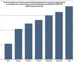 The Euro Price in Algeria: Comparing EUR/DZD References